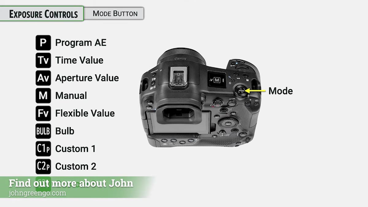 Mode button location on Canon R1 body
