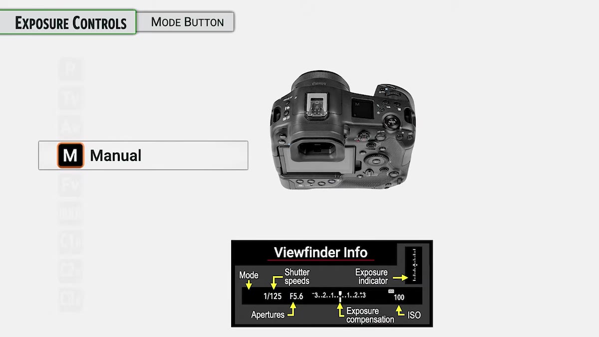Manual mode with exposure level indicator visible