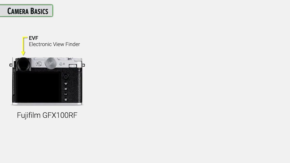 Viewfinder position in upper left corner of the GFX100RF body