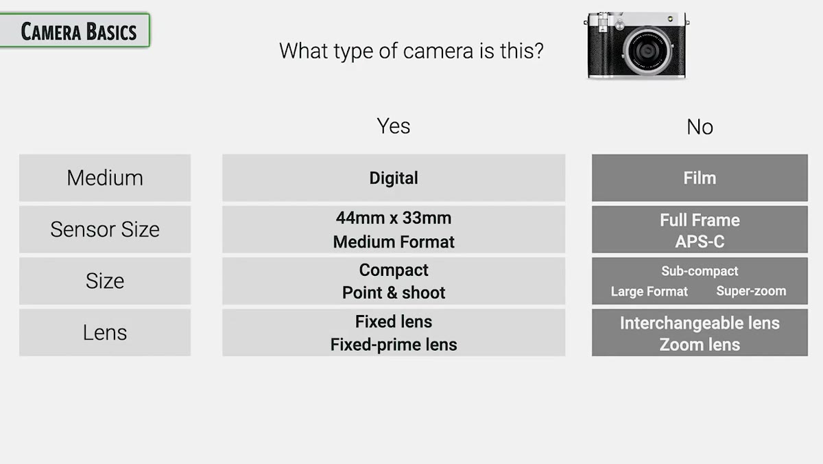 Fixed prime lens on the GFX100RF described during camera type breakdown