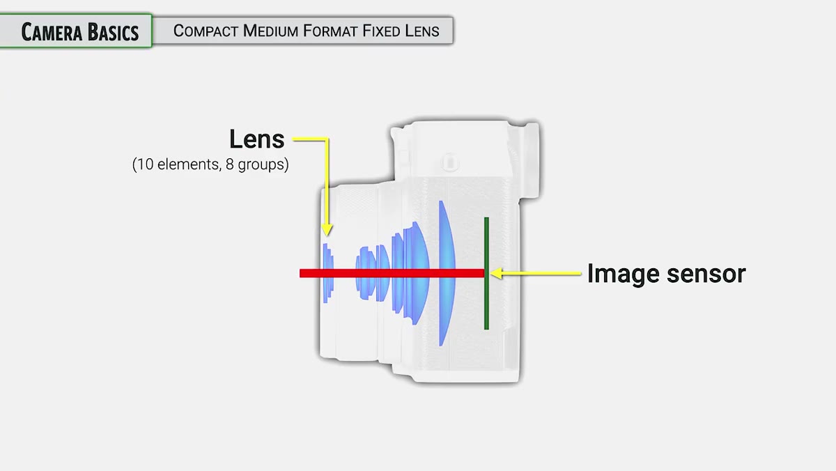Optical element diagram showing lens profile and proximity to sensor